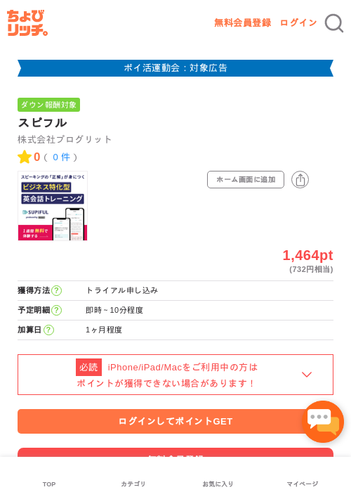 スピフルの過去最高画像（ちょびリッチ・2026年4月28日）