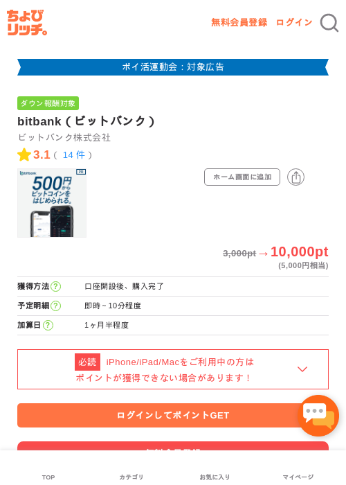 ビットバンクの過去最高画像（ちょびリッチ・2026年4月28日）