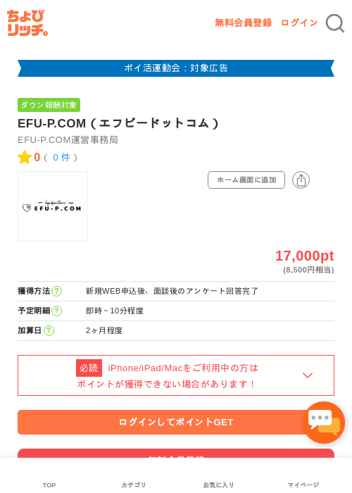 ドットの過去最高画像（ちょびリッチ・2026年4月28日）