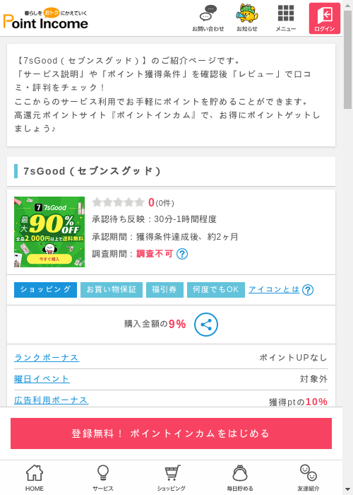 go goの過去最高画像（ポイントインカム・2026年3月6日）