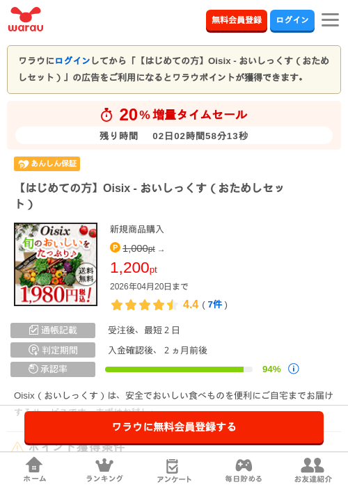オイシックスの過去最高画像（ワラウ・2026年4月18日）