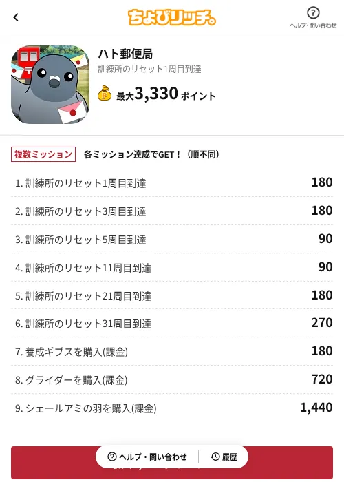 ハト郵便局の過去最高画像（ちょびリッチ（AppDriver）・2026年6月13日）