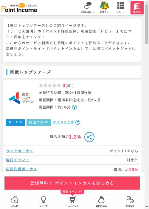 東武の過去最高画像（ポイントインカム・2026年3月8日）