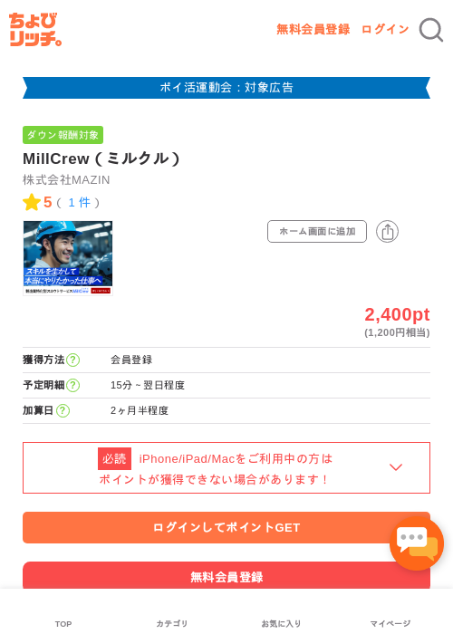 MIの過去最高画像（ちょびリッチ・2026年4月28日）