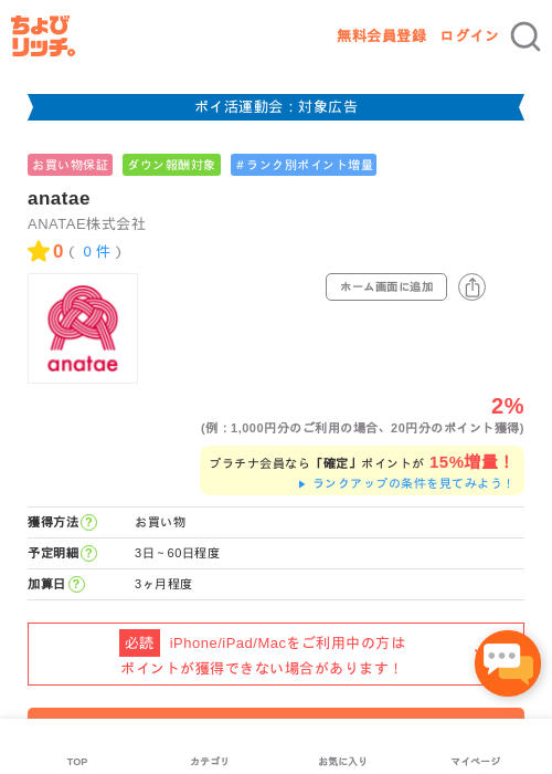 anataeの過去最高画像（ちょびリッチ・2026年4月29日）