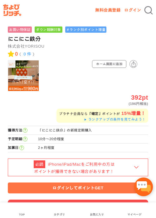 にこにこ鉄分の過去最高画像（ちょびリッチ・2026年5月2日）