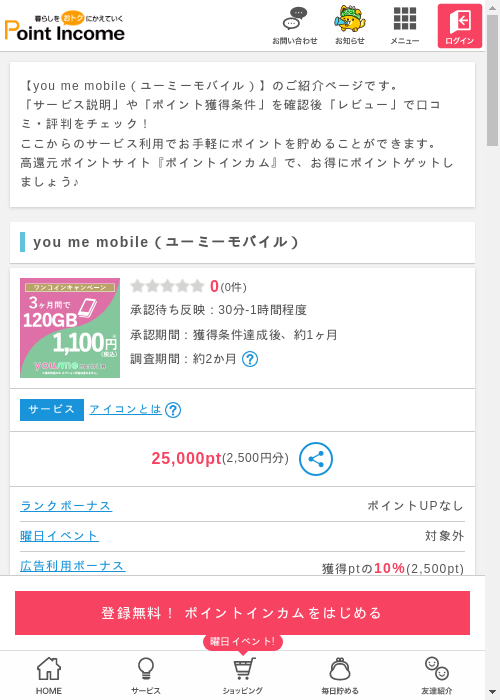 MOBIの過去最高画像（ポイントインカム・2026年3月8日）