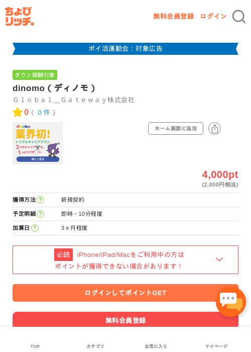 diの過去最高画像（ちょびリッチ・2026年4月30日）