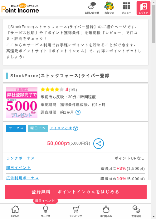 stの過去最高画像（ポイントインカム・2026年3月11日）