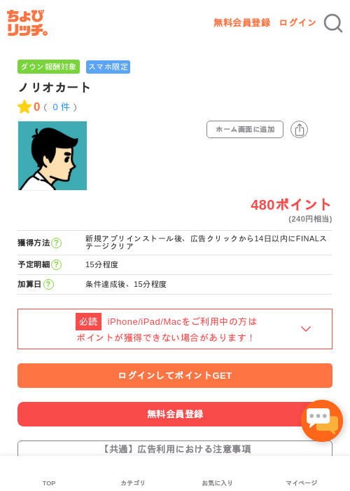 ノリオカートの過去最高画像（ちょびリッチ・2026年5月2日）