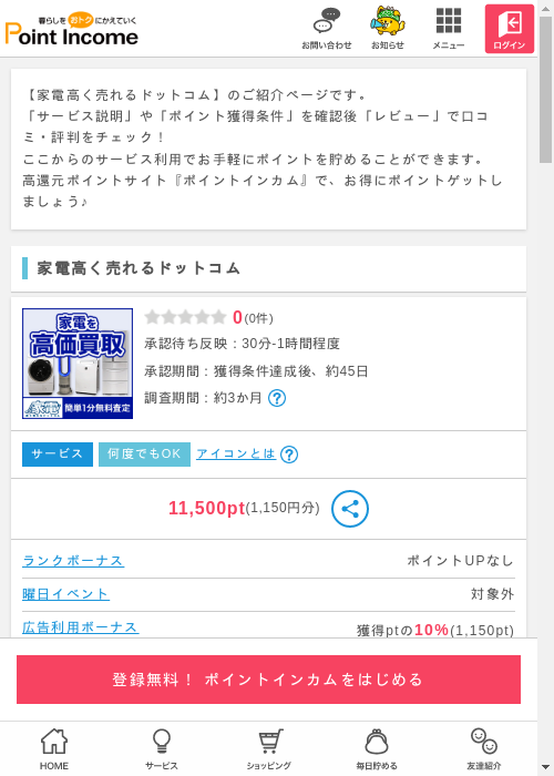 ドットの過去最高画像（ポイントインカム・2026年3月9日）