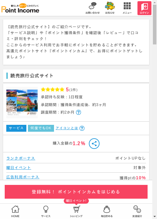 読売旅行の過去最高画像（ポイントインカム・2026年3月8日）