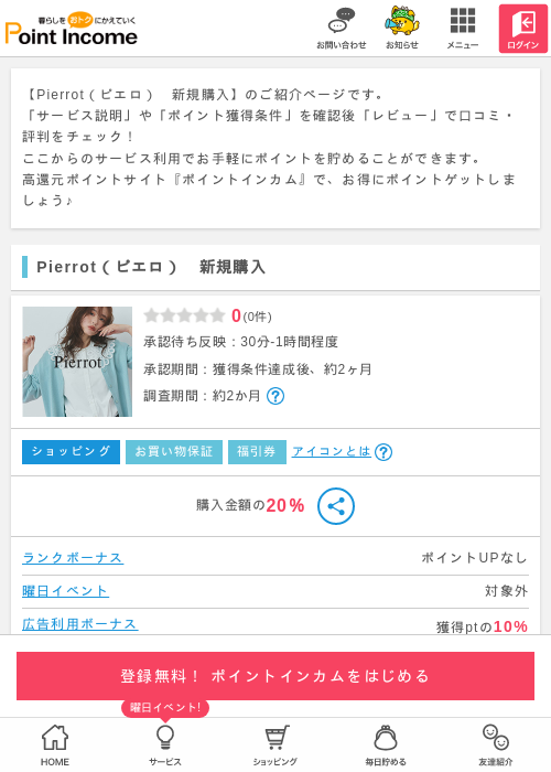 Roの過去最高画像（ポイントインカム・2026年3月25日）