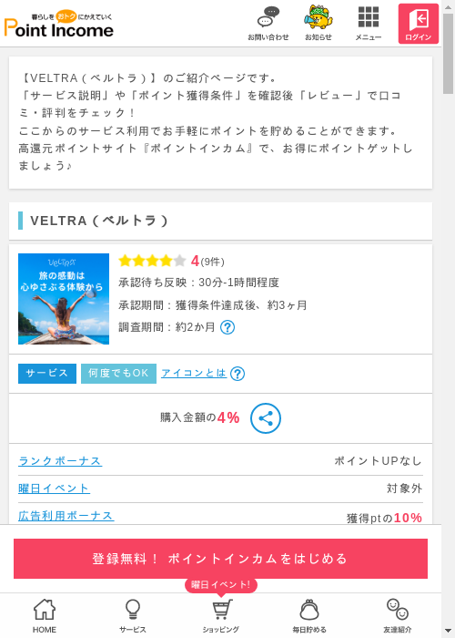 trの過去最高画像（ポイントインカム・2026年3月8日）