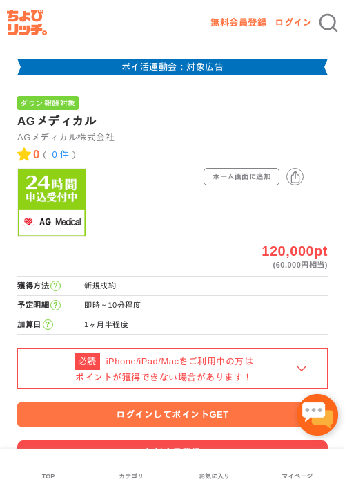 AGメディカルの過去最高画像（ちょびリッチ・2026年4月30日）
