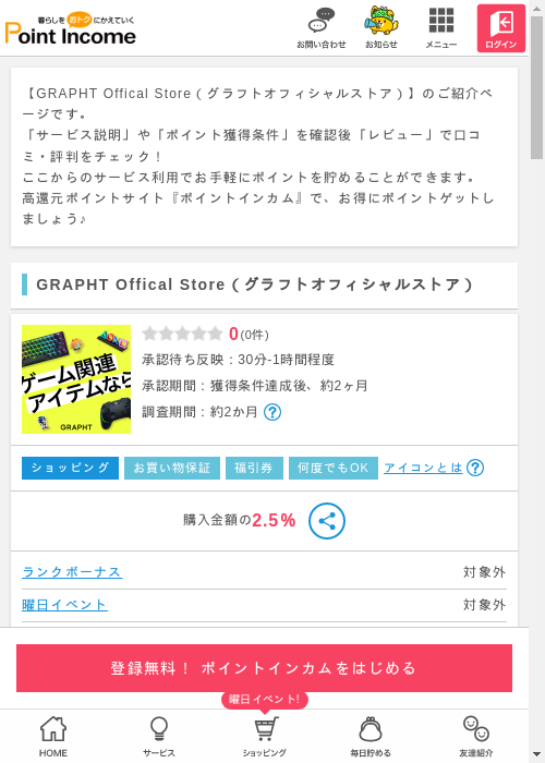 CAの過去最高画像（ポイントインカム・2026年3月8日）