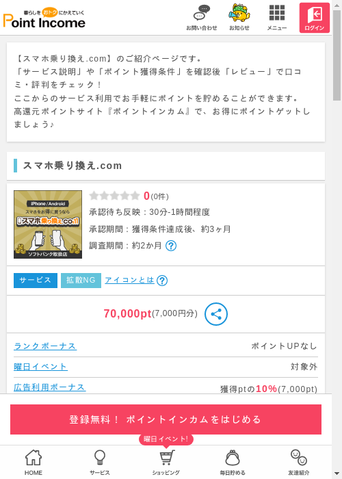 comの過去最高画像（ポイントインカム・2026年3月8日）