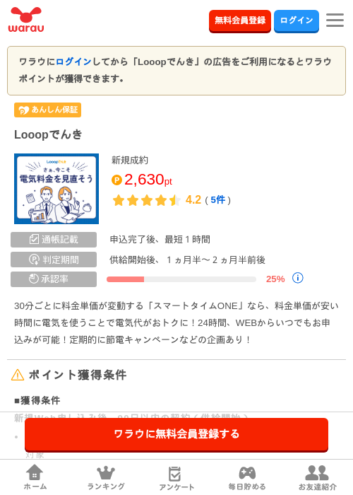 Looopでんきの過去最高画像（ワラウ・2026年4月6日）