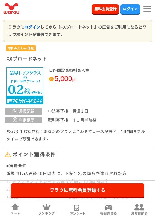 fxの過去最高画像（ワラウ・2026年4月1日）