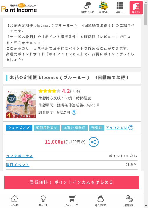 looの過去最高画像（ポイントインカム・2026年3月9日）