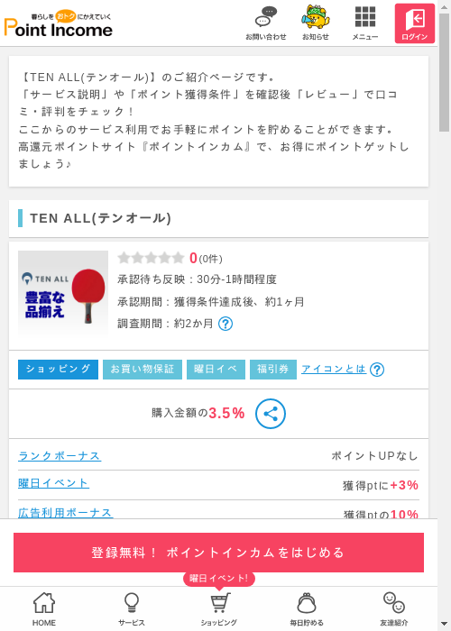 LLの過去最高画像（ポイントインカム・2026年3月8日）