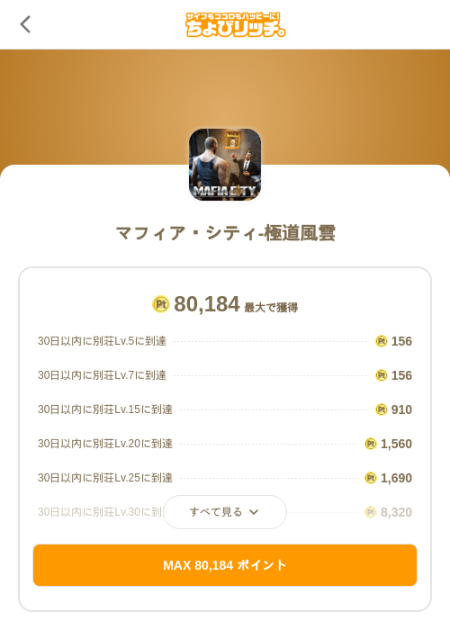 マフィア・シティ-極道風雲の過去最高画像（ちょびリッチ（SKYFLAG）・2026年5月18日）