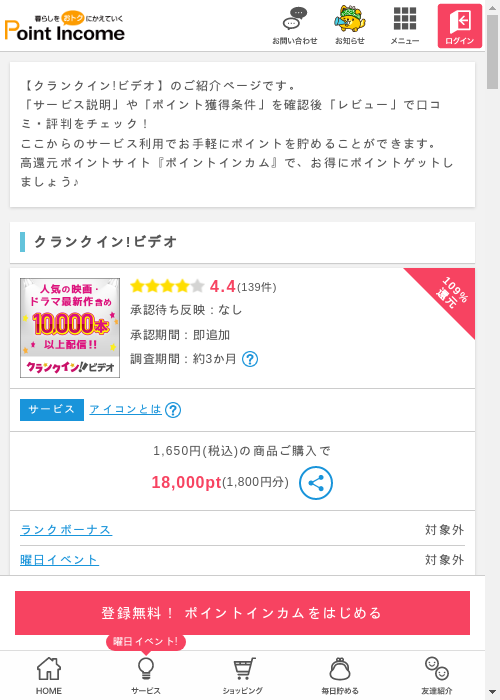 クランクイン ビデオの過去最高画像（ポイントインカム・2026年3月11日）