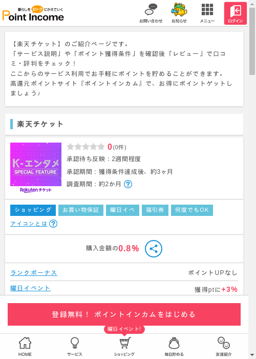 チケットの過去最高画像（ポイントインカム・2026年3月8日）