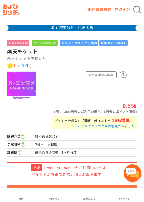 楽天チケットの過去最高画像（ちょびリッチ・2026年4月29日）