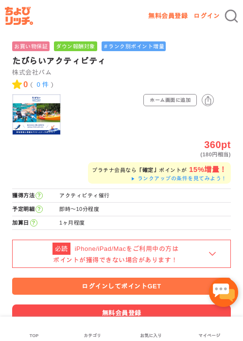 たびらいアクティビティの過去最高画像（ちょびリッチ・2026年5月2日）
