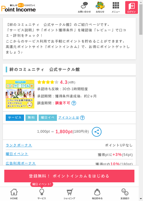 絆のコミュニティ　公式サークル館の過去最高画像（ポイントインカム・2026年3月11日）