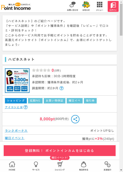 ハピネスネットの過去最高画像（ポイントインカム・2026年3月8日）