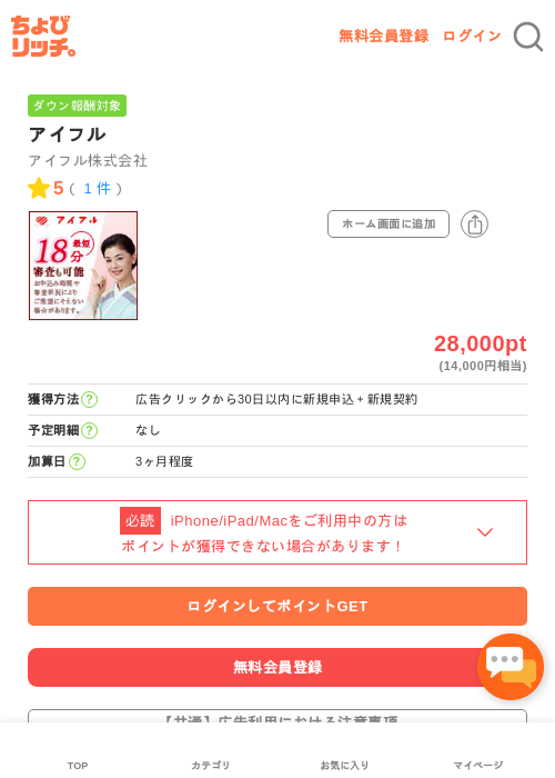アイフルの過去最高画像（ちょびリッチ・2026年4月30日）