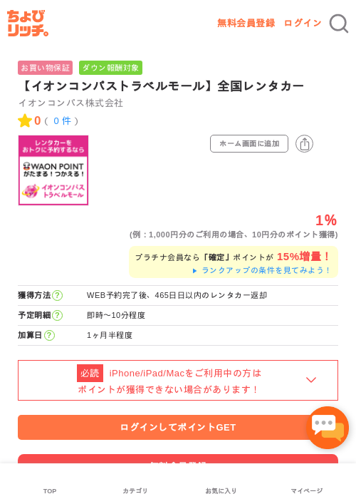 イオンの過去最高画像（ちょびリッチ・2026年5月1日）