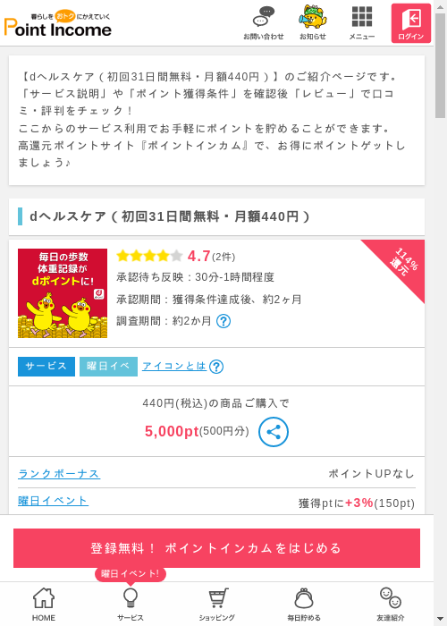 dヘルスケア（初回31日間無料・月額440円）の過去最高画像（ポイントインカム・2026年3月11日）