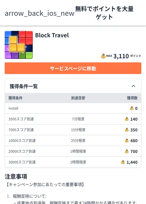 Block Travelの過去最高画像（ちょびリッチ（Zucks）・2026年6月5日）
