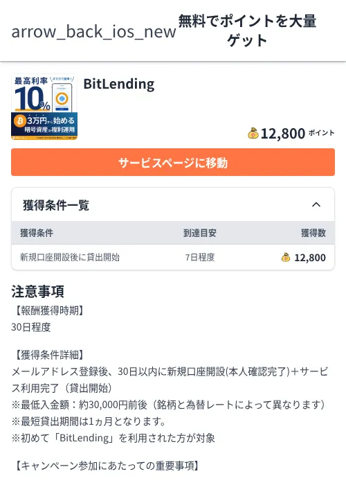 BitLendingの過去最高画像（ちょびリッチ（Zucks）・2026年6月5日）