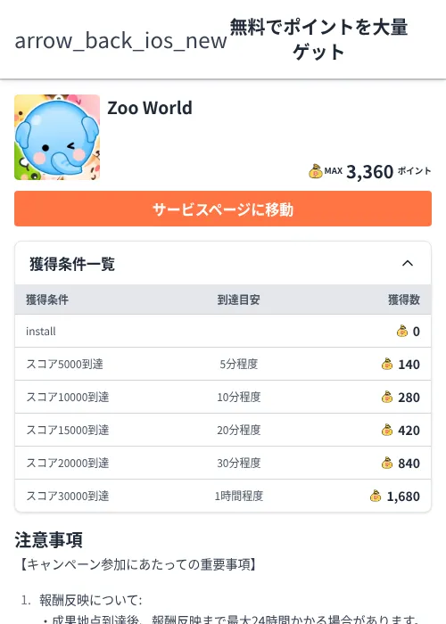 Zoo Worldの過去最高画像（ちょびリッチ（Zucks）・2026年6月5日）