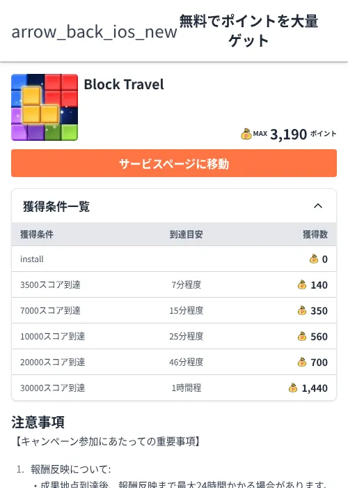 Block Travelの過去最高画像（ちょびリッチ（Zucks）・2026年6月5日）