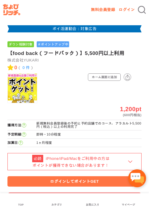 food backの過去最高画像（ちょびリッチ・2026年4月28日）