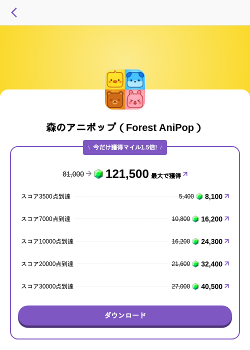 森のアニポップ（Forest AniPop）の過去最高画像（トリマ （ミッションA）・2026年5月4日）