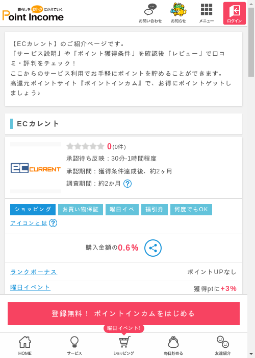 ECの過去最高画像（ポイントインカム・2026年3月8日）