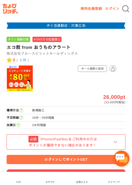Roの過去最高画像（ちょびリッチ・2026年4月30日）