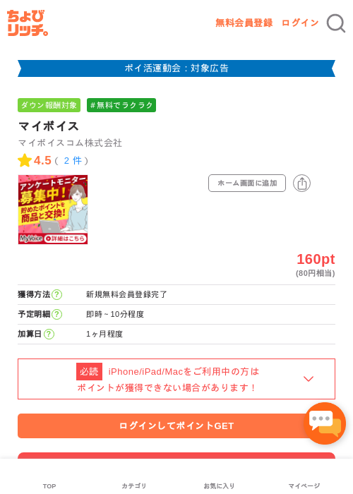 マイボイスの過去最高画像（ちょびリッチ・2026年4月30日）