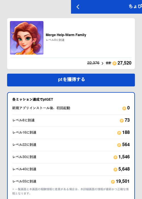 Merge Help-Warm Familyの過去最高画像（ちょびリッチ（GF Rewards）・2026年5月19日）