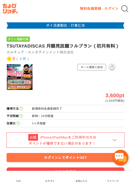 diの過去最高画像（ちょびリッチ・2026年4月30日）