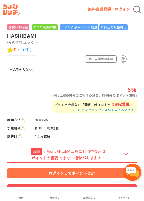 MIの過去最高画像（ちょびリッチ・2026年5月1日）