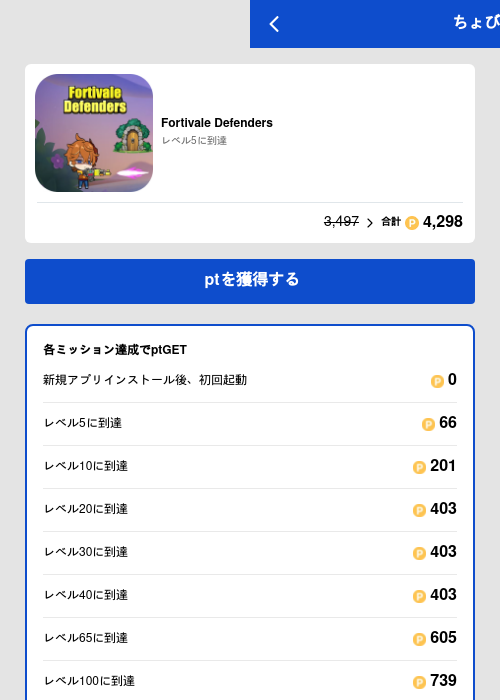 Fortivale Defendersの過去最高画像（ちょびリッチ（GF Rewards）・2026年5月19日）