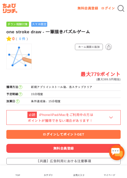 Roの過去最高画像（ちょびリッチ・2026年5月3日）