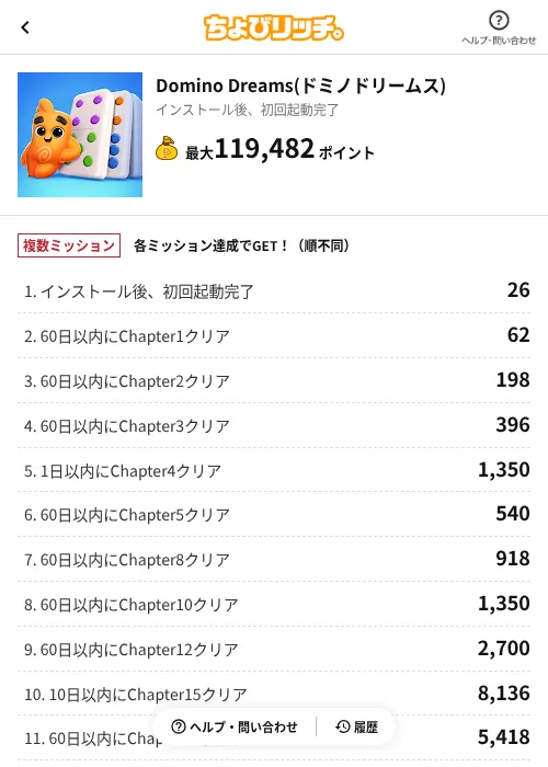 Domino Dreams(ドミノドリームス)の過去最高画像（ちょびリッチ（AppDriver）・2026年6月13日）